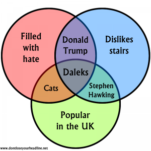 venn trump daleks